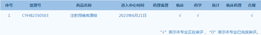 仿制药