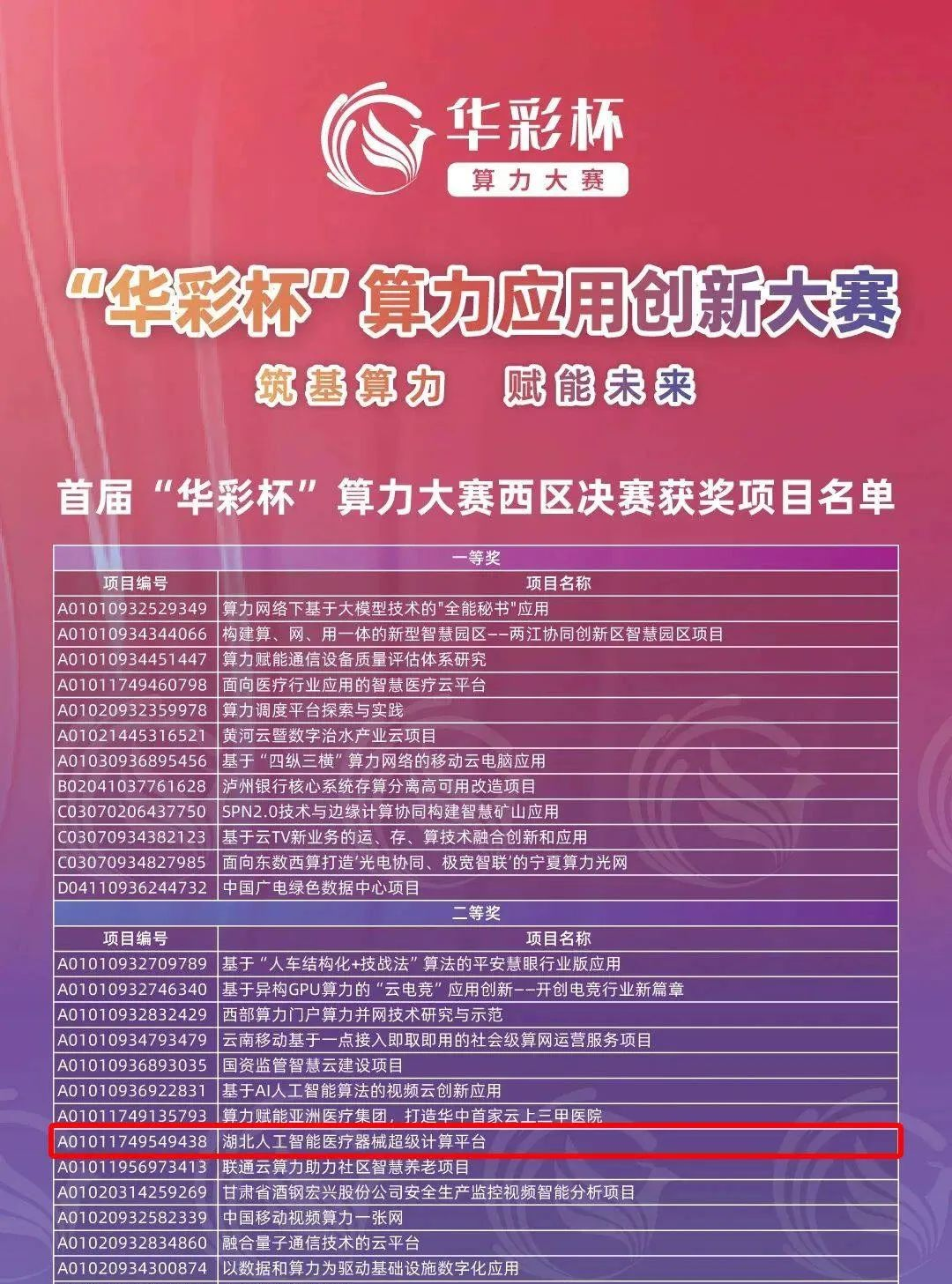 获奖项目名单