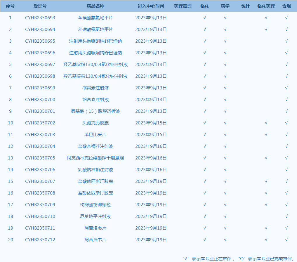 图1仿制药