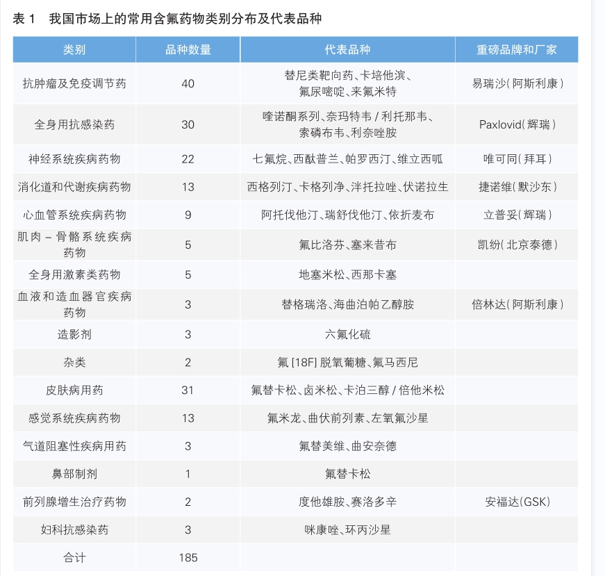 表1