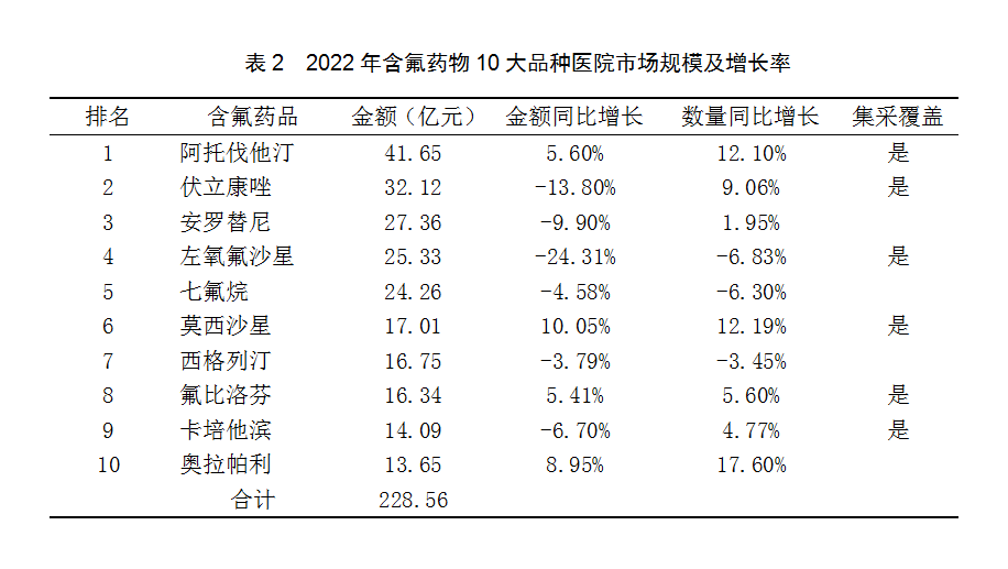 表2