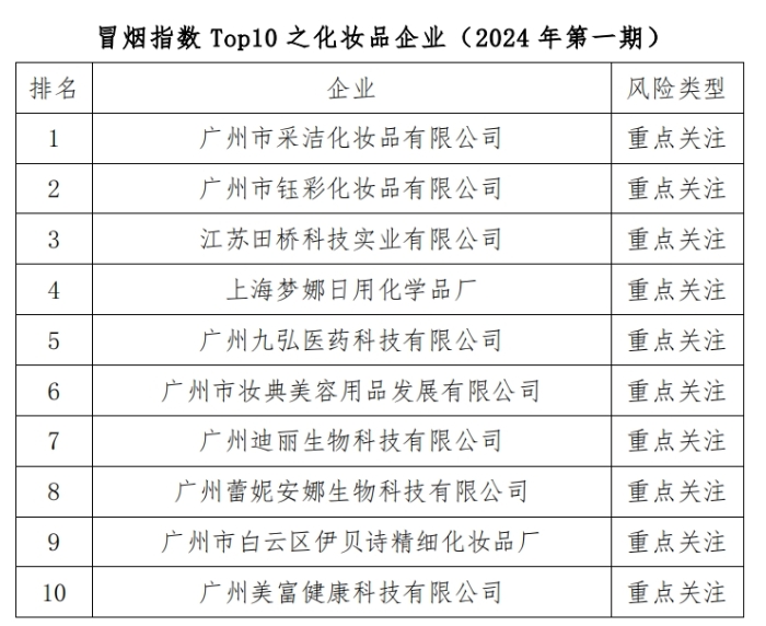 化妆品企业