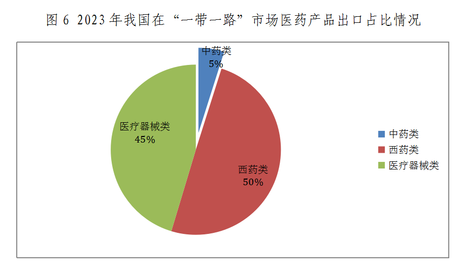 图6