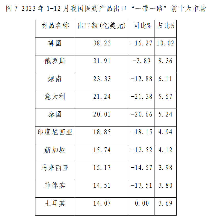 图7