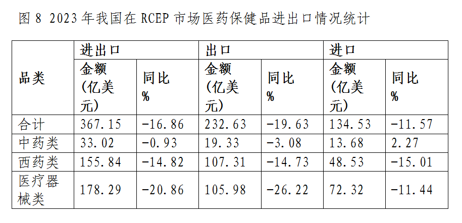 图8