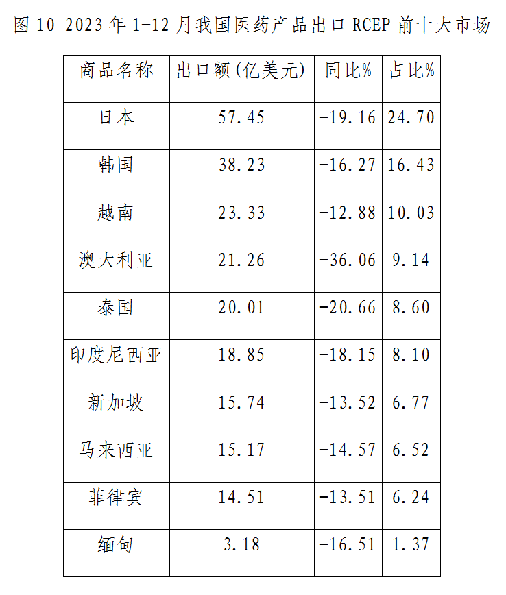图10