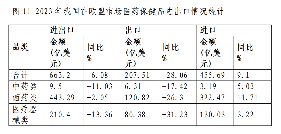 图11
