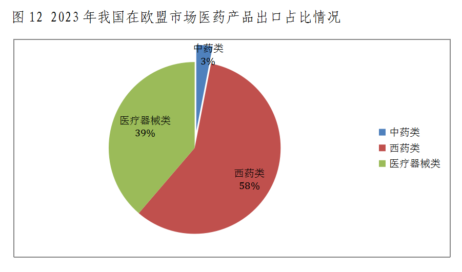 图12