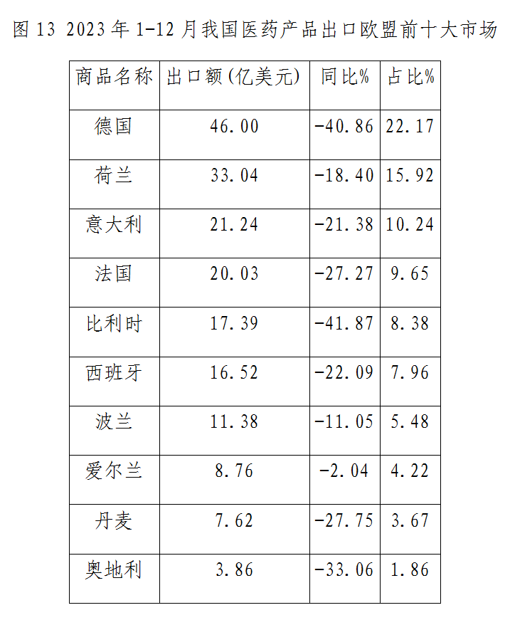 图13