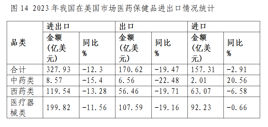 图14