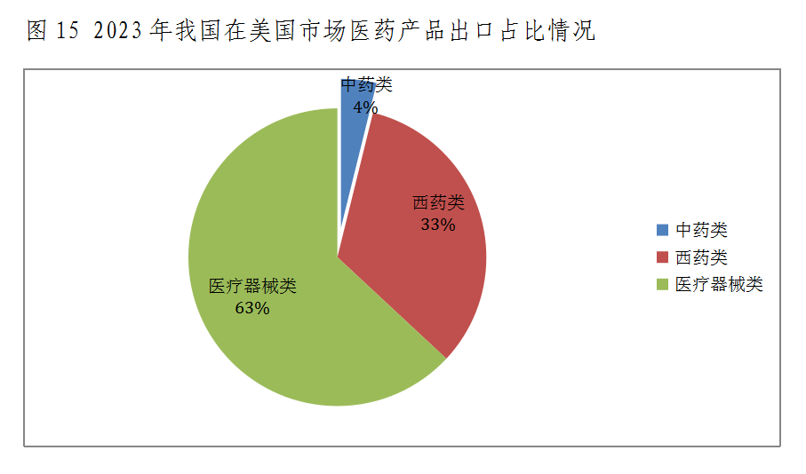 图15