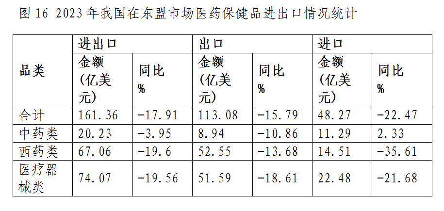 图16