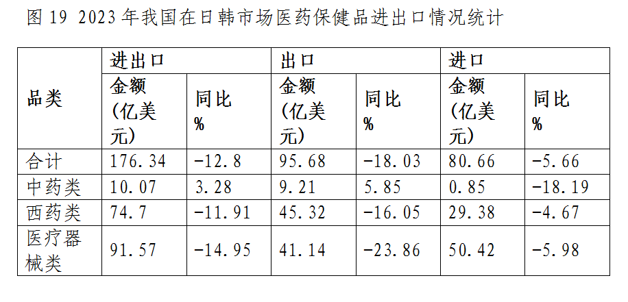 图19