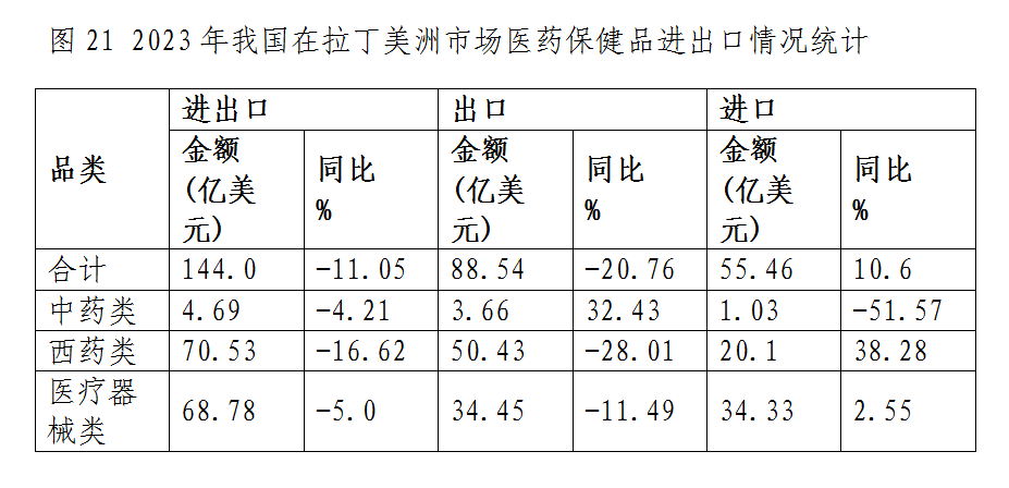 图21