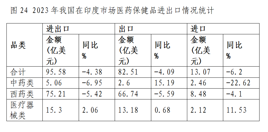 图24