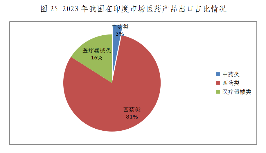 图25