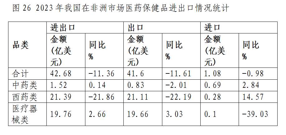 图26