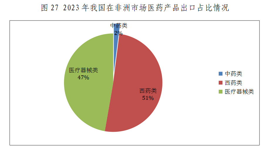 图27