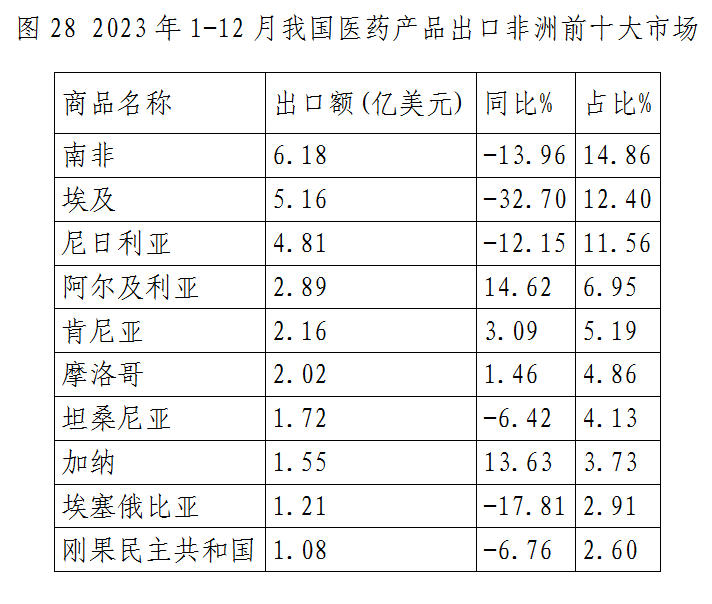 图28
