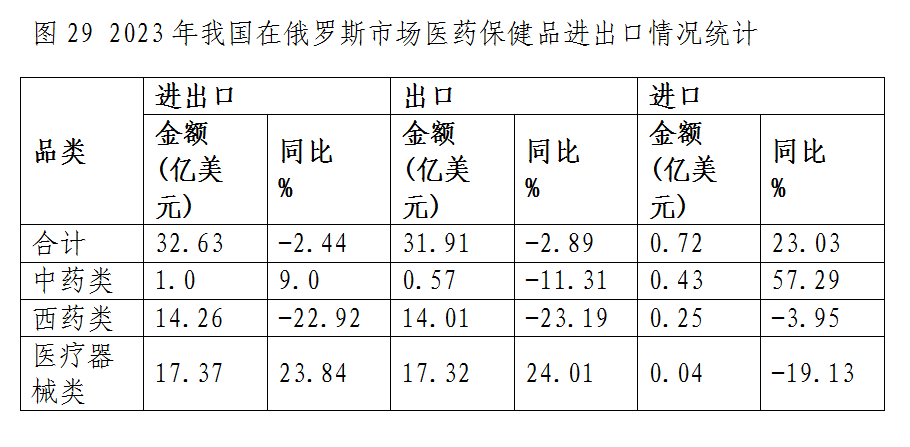 图29