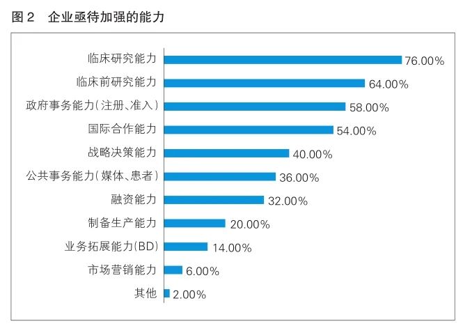 图二