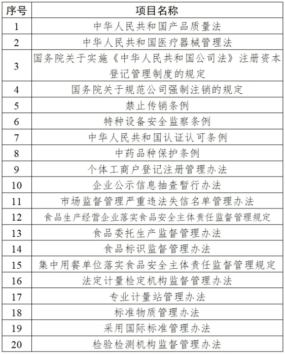 重点立法项目列表