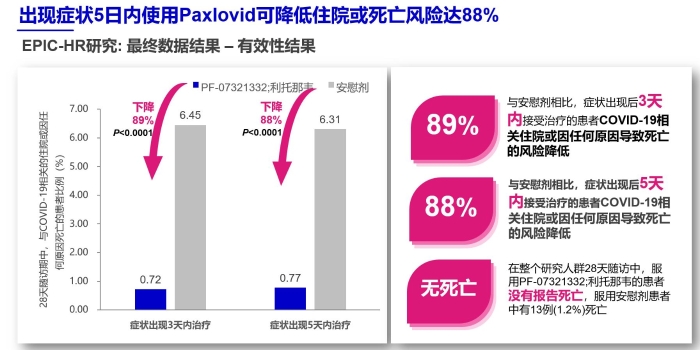 图3 EPIC-HR研究结果