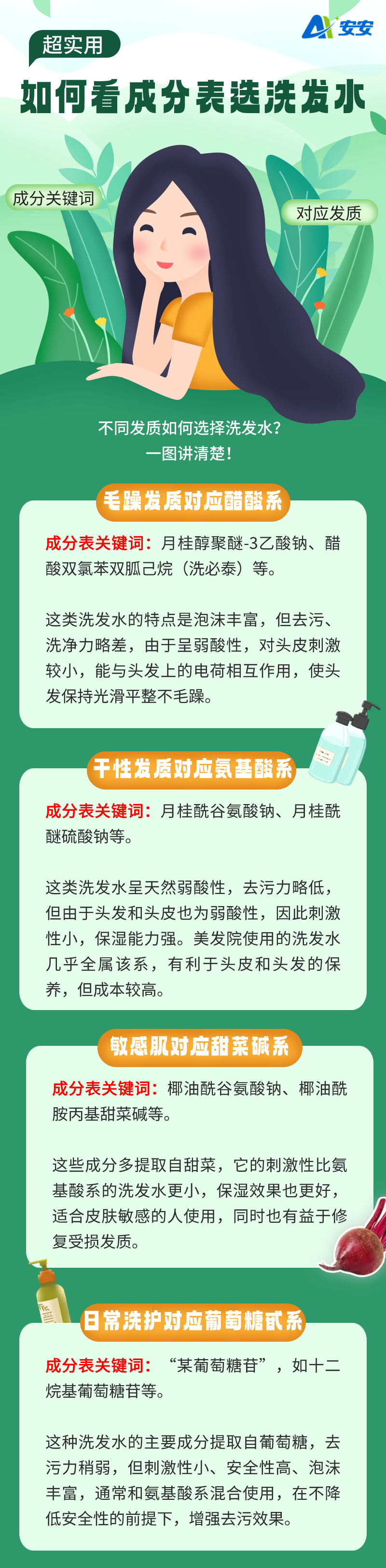 如何看成分表选对洗发水