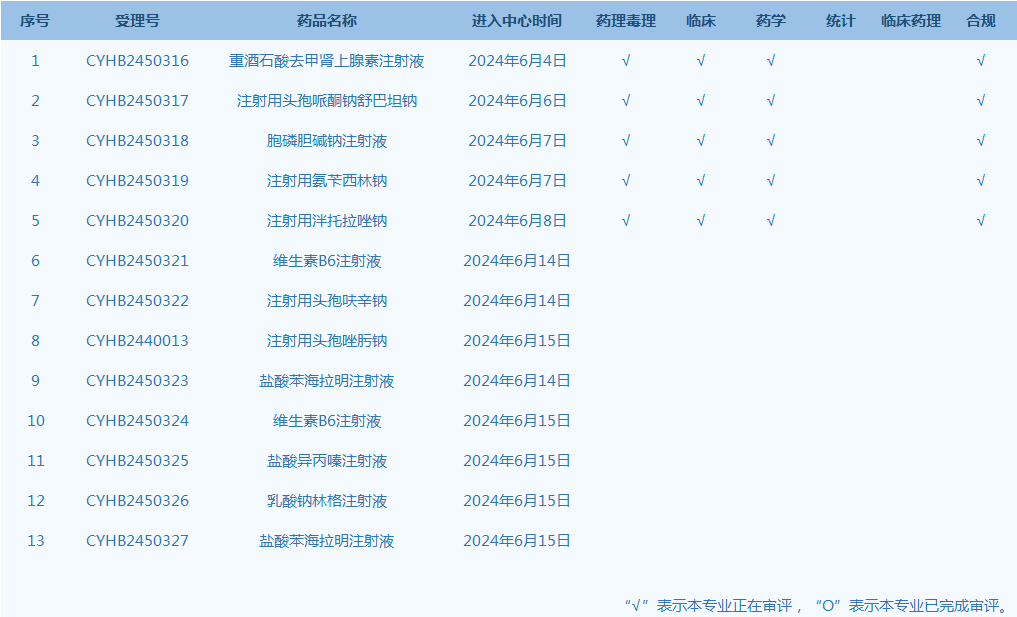 仿制药