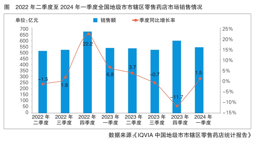销售零售数据分析,销售零售数据分析报告
