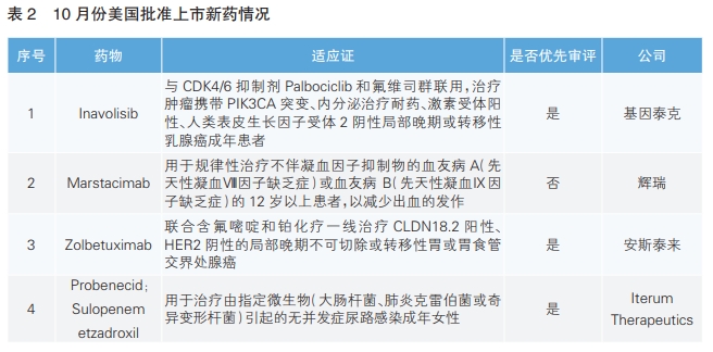 表2