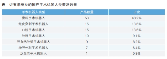 表