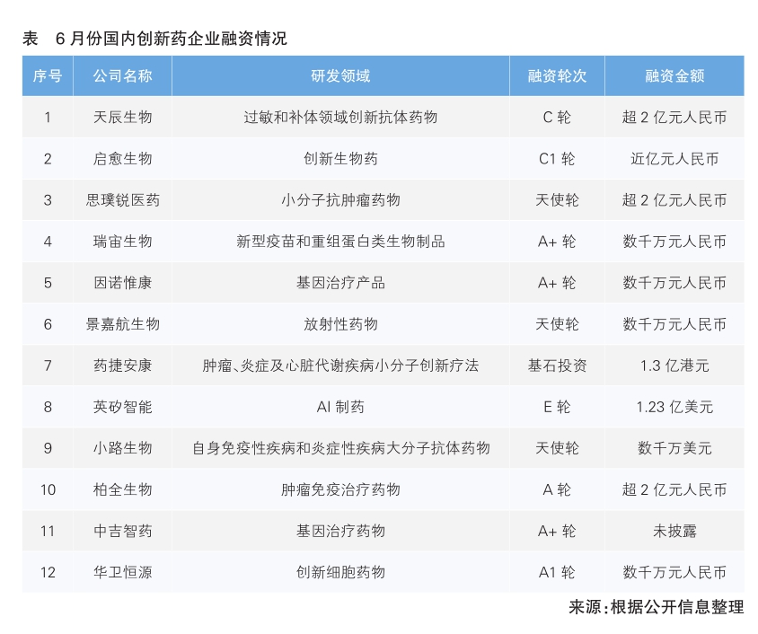 表