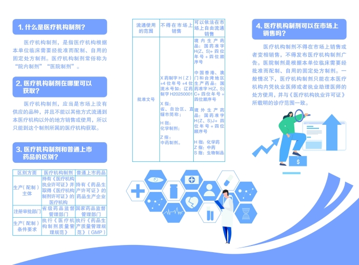 医疗机构制剂这四点你应该知道2