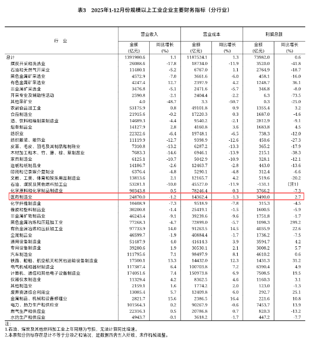 国家统计局数据-图1 国家统计局数据-图1