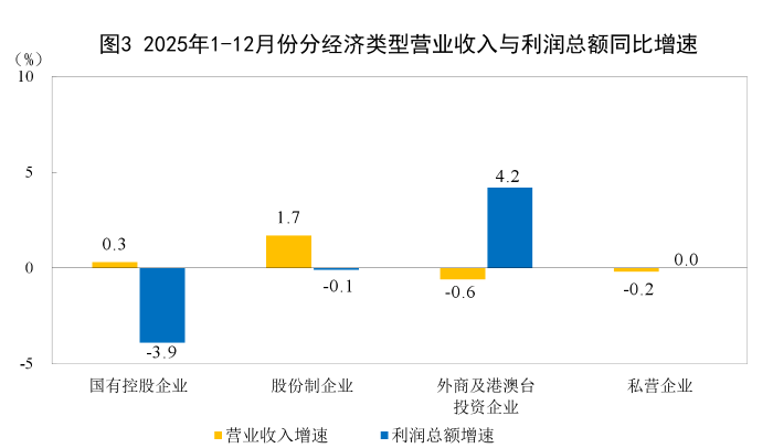 国家统计局数据-图2 国家统计局数据-图2