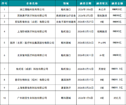 表1 表1