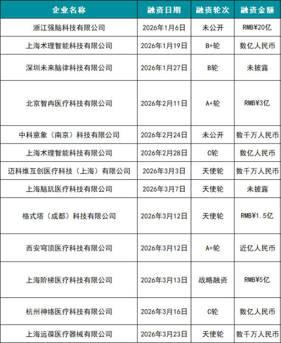 表2 表2