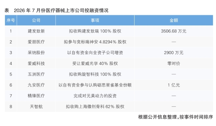 表格
