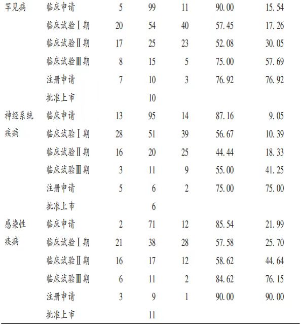 4.1