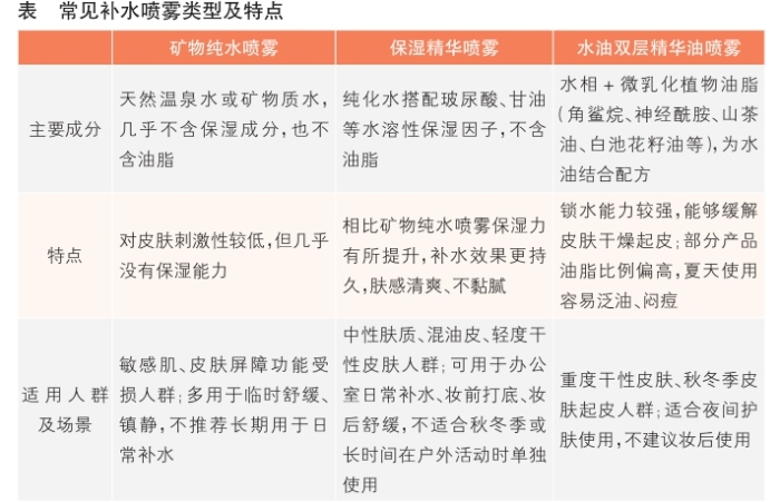 表