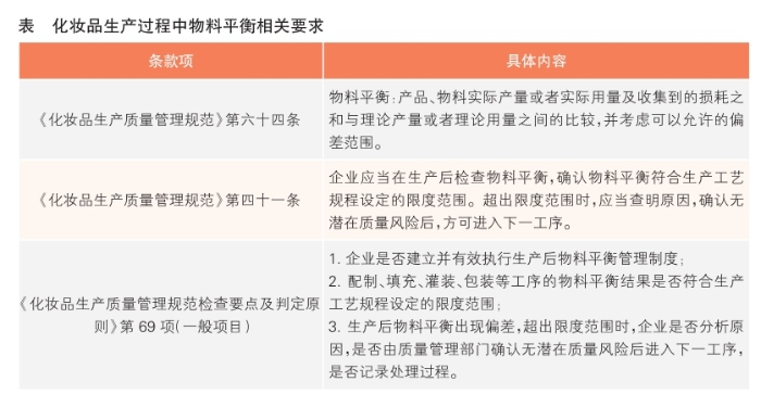 表
