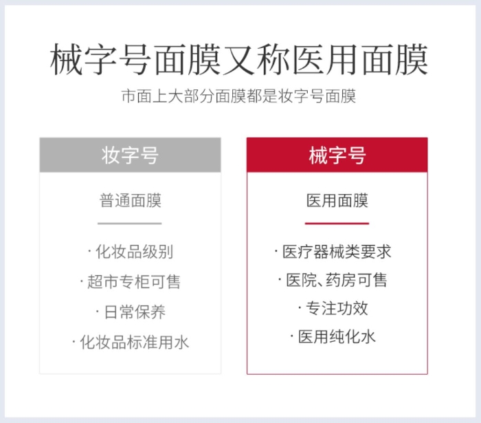 韩束官方旗舰店妆字号面膜和“械字号面膜”功效对比。