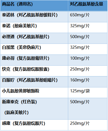 导致有效成分摄入过量,不但无法起到疗效叠加的效果,反而增加不良反应