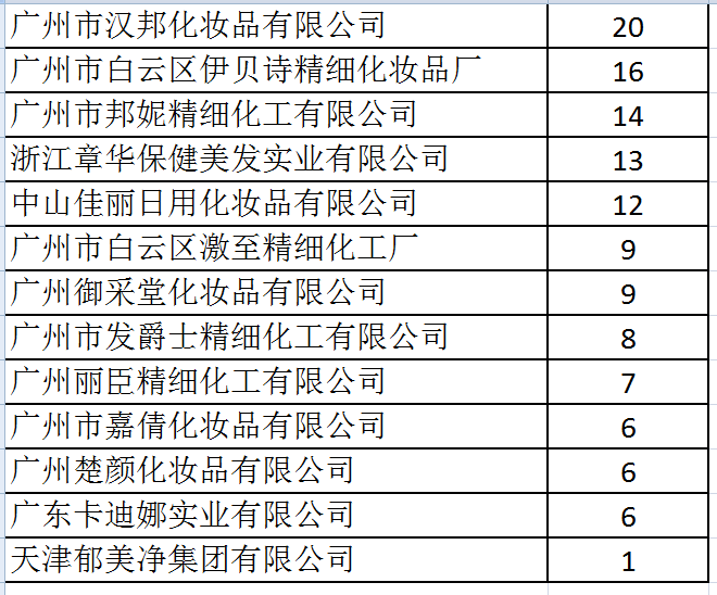 焕颜之光：祛斑化妆品的新趋势与选择指南