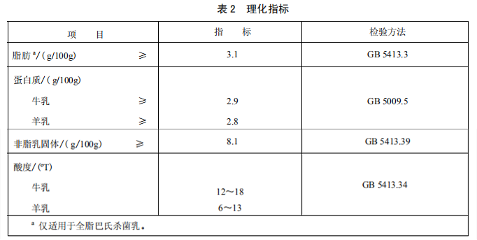 牛奶还是饮料？看完秒懂