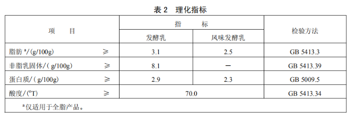 牛奶还是饮料？看完秒懂