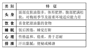 脑满肠肥的痰湿质