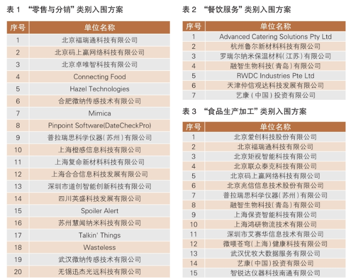 沃尔玛全球食品安全创新平台第四期入围项目名单揭晓