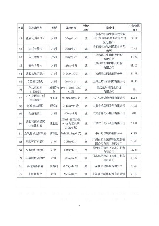 江西7